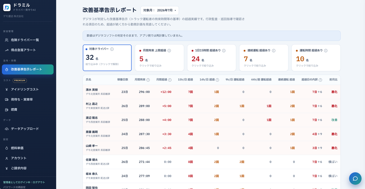 改善基準告示レポートの画面